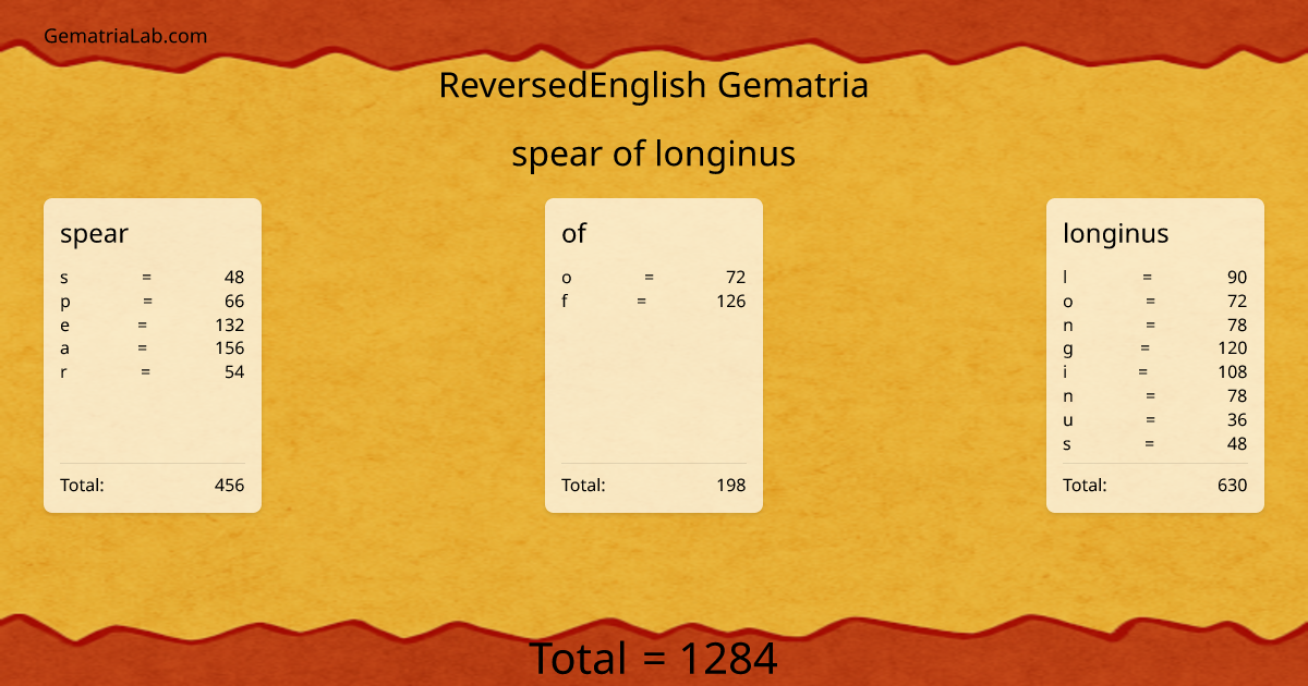 spear of longinus in reversedEnglish Gematria